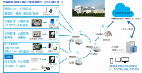 ZETA技術驅動未來 工業與建筑數字化轉型沙龍成功舉辦，加速碳中和時代產業數智化進程