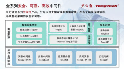 安全可靠25年巡禮之一 | 東方通TongWeb 與WebLogic、WebSphere旗鼓相當(dāng)，全面支撐應(yīng)用服務(wù)器國產(chǎn)化替代與數(shù)據(jù)服務(wù)