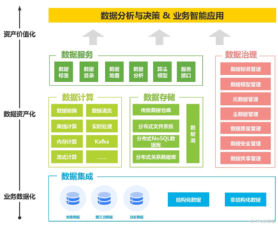 數(shù)據(jù)編織 下一代數(shù)據(jù)處理與存儲的智能支持架構(gòu)