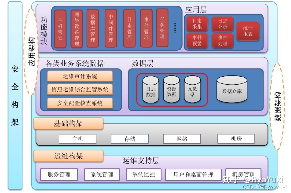 軟件項目技術(shù)方案全面撰寫指南 為競賽與申報提供堅實的數(shù)據(jù)處理與存儲支撐