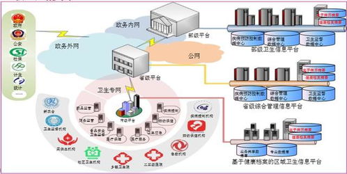 YottaChain泛圈科技企業(yè)云盤 賦能醫(yī)療媒體行業(yè)的數(shù)據(jù)存儲與處理