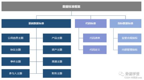 數(shù)據(jù)治理 構(gòu)建統(tǒng)一數(shù)據(jù)標準的方法、流程及支持服務