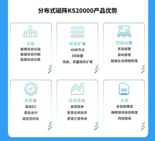 中興通訊KS20000 引領AI時代的數(shù)據(jù)存儲革命