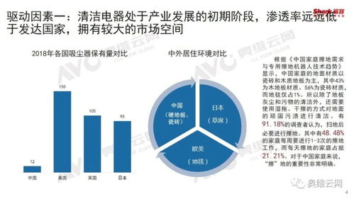 產(chǎn)品創(chuàng)新引領行業(yè)增長，清潔電器成消費熱點——數(shù)據(jù)處理和存儲支持服務賦能時代變革
