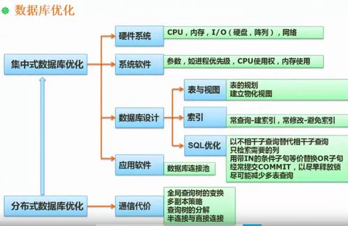 存儲管理、數(shù)據(jù)庫優(yōu)化與大數(shù)據(jù) 數(shù)據(jù)處理和存儲支持服務的核心路徑