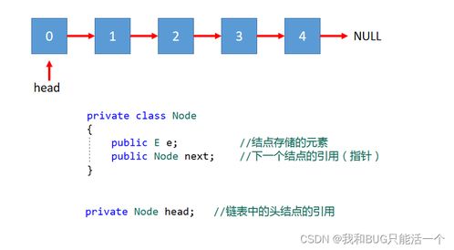 從List到LinkedList 數(shù)據(jù)結(jié)構(gòu)優(yōu)化與鏈式存儲在數(shù)據(jù)處理和存儲服務中的應用
