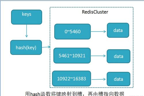 Redis集群算法、持久化策略與內(nèi)存優(yōu)化 數(shù)據(jù)處理和存儲支持深度剖析