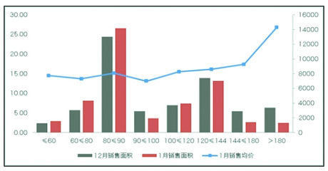 首置群體有力量 剛需大盤熱銷